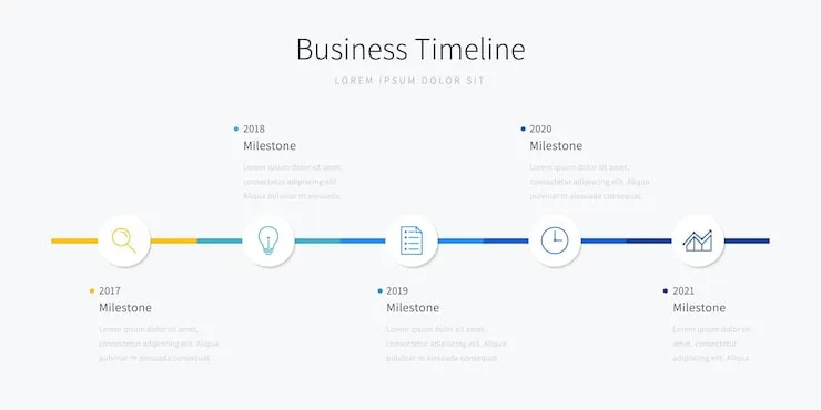 Illustration frise chronologique
