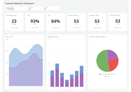 Tableau de bord produit